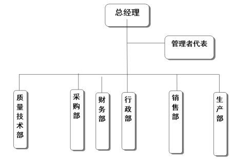 杭州爱游戏买球-爱游戏(中国)
医疗器械有限公司社会责任报告