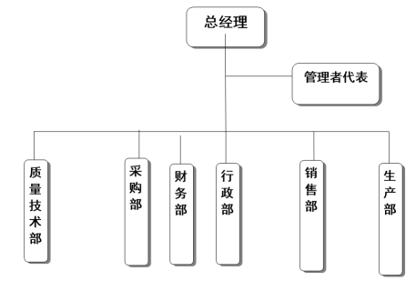 浙江爱游戏买球-爱游戏(中国)
家具有限公司质量诚信报告